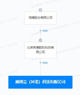 鴻博股份河北布局AI新賽道，設立子公司聚焦人工智能軟件開發
