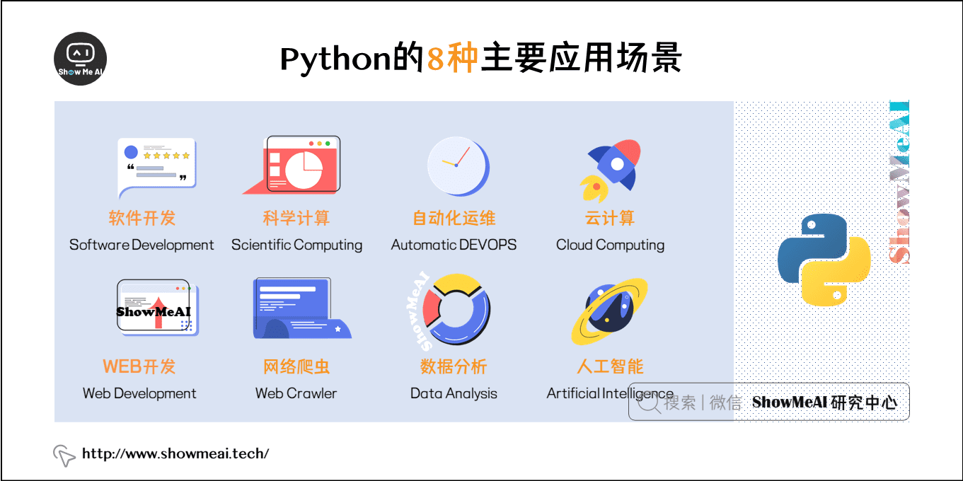 圖解Python 人工智能應(yīng)用軟件開(kāi)發(fā)的入門指南