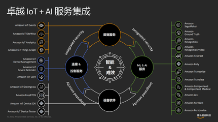 AIoT為智能家居構(gòu)建智聯(lián)生活新未來(lái)
