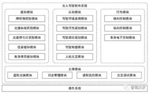 人工智能在自動(dòng)駕駛中的應(yīng)用與相關(guān)軟件開(kāi)發(fā)